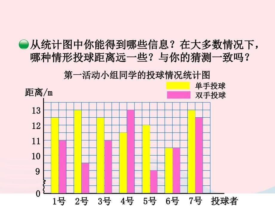 五年级数学下册 8.1《复式条形统计图》课件1 北师大版_第5页