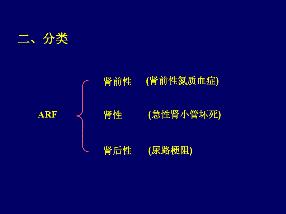 第二十八章术后肾功能损害-危重病医学ppt课件_第4页