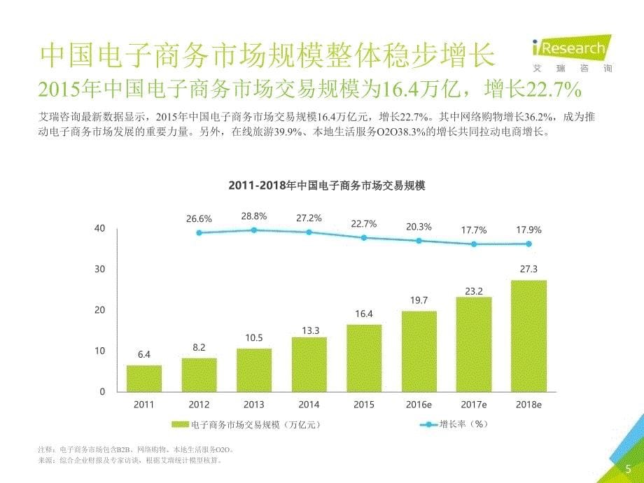 2016年中国o2o行业发展报告简版_第5页