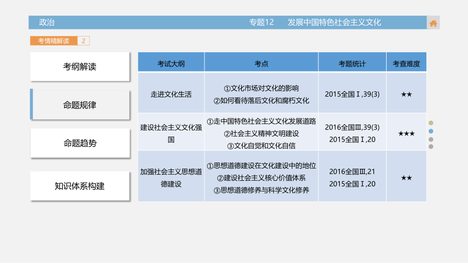 2018版高三政治一轮复习5真题分类考情精解读知识全通关解题大突破热点专题12发展中国特色社会主义文化_第3页