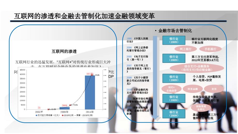 2016年互联网互联网金融行业互联网投资研究报告_第4页