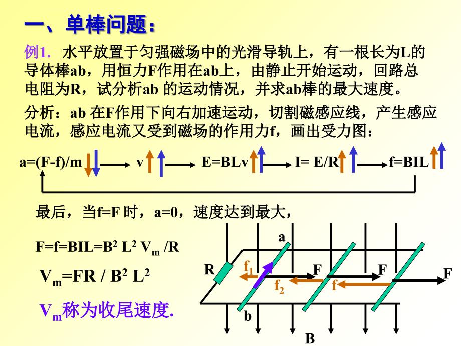 电磁感应导轨-单轨、双轨ppt课件_第3页