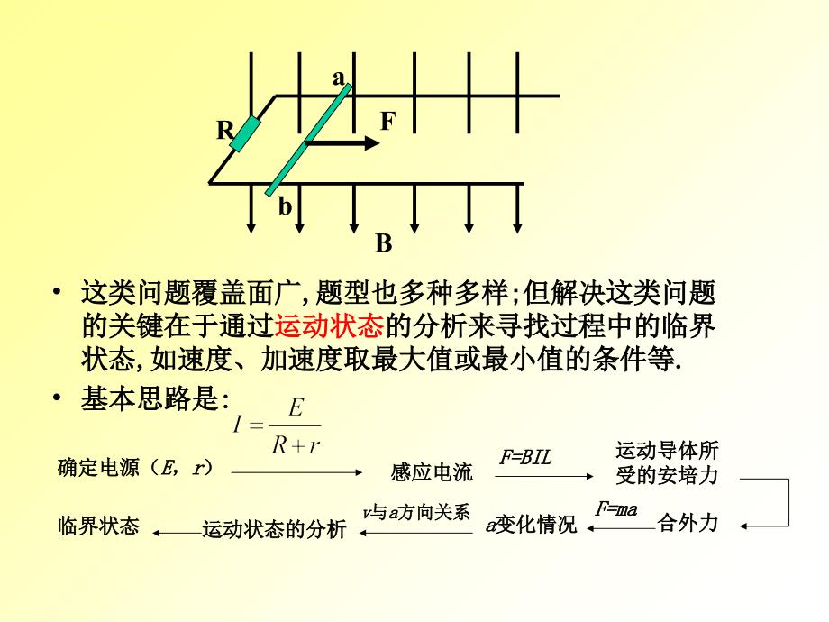 电磁感应导轨-单轨、双轨ppt课件_第4页