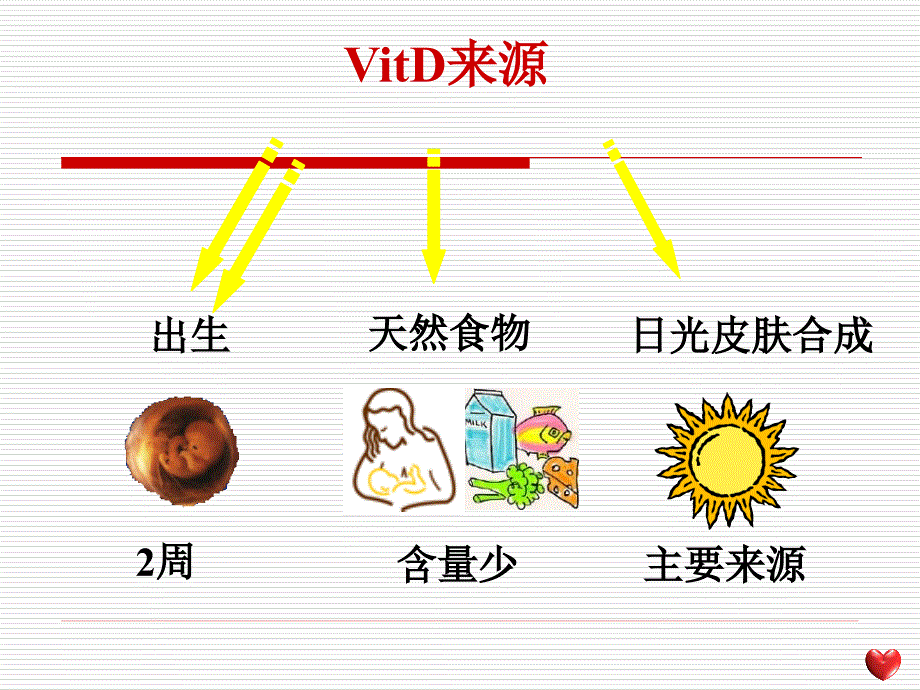 维d缺乏性佝偻病_第4页