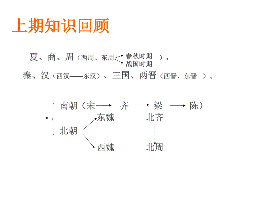 隋朝的统一与灭亡ppt课件_第1页