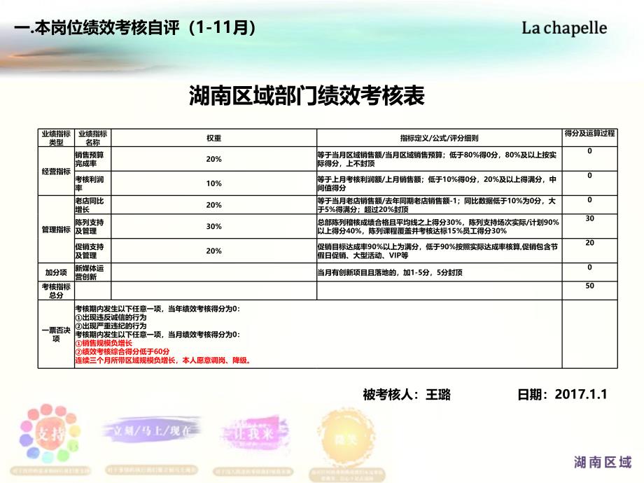 2016年度工作总结与述职报告_第4页