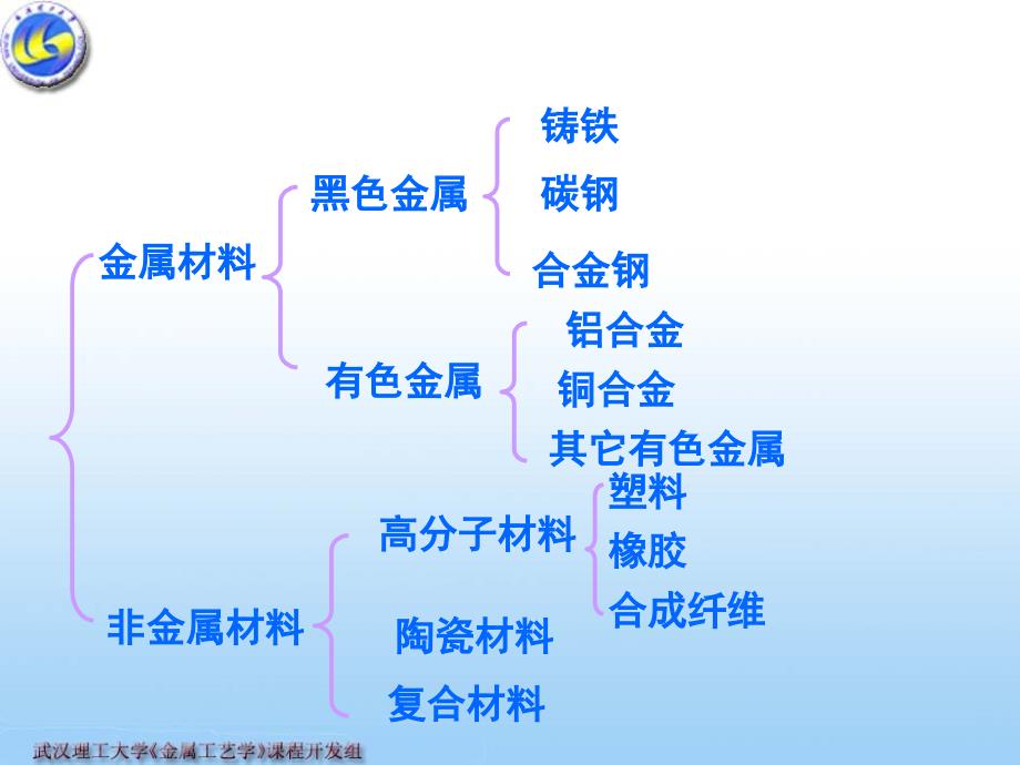 机械工程材料课件-ppt-幻灯片_第4页