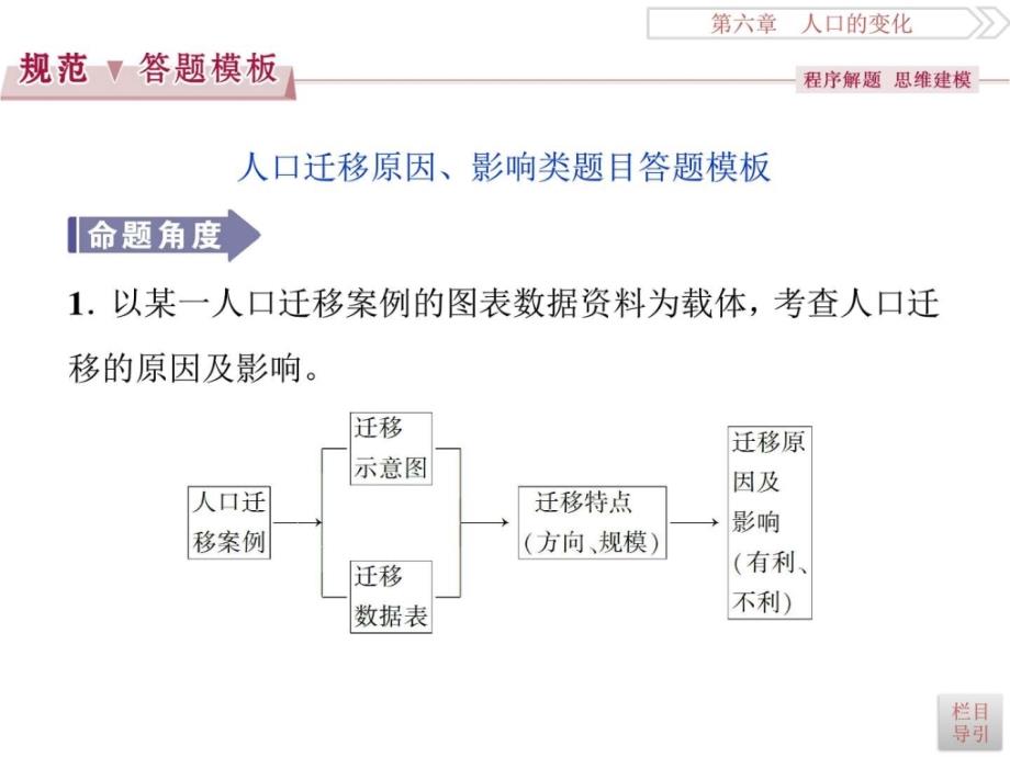 2017优化方案高考总复习·地理人教版第六章章末综合_第3页