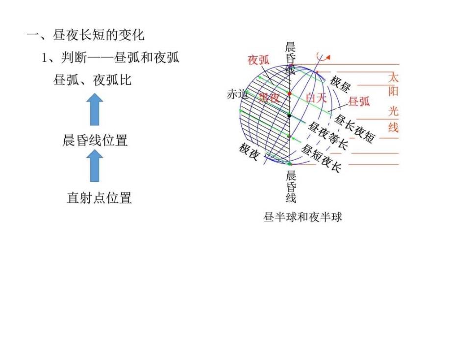 2017地球运动——公转的意义_第3页