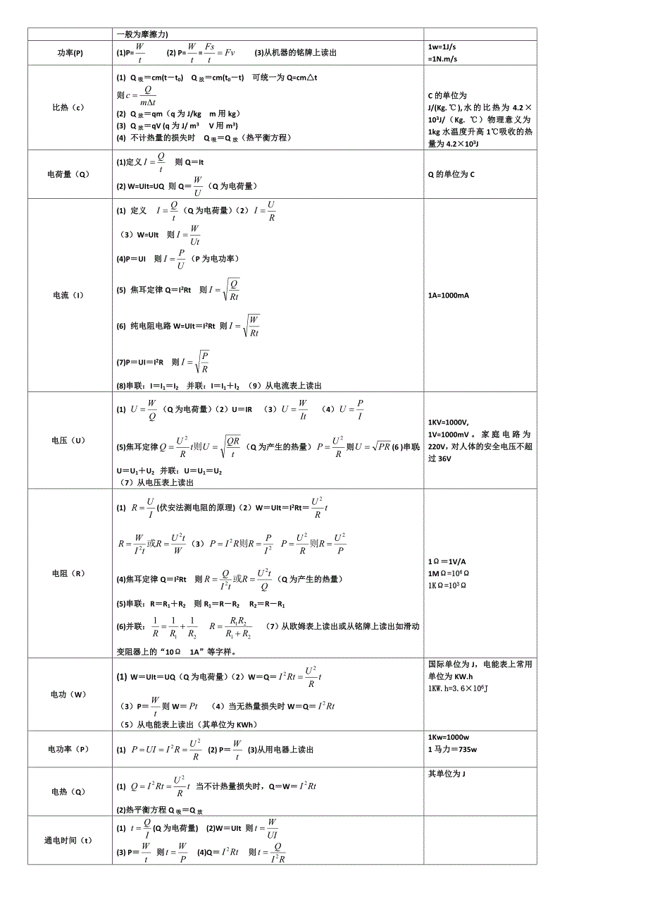 初中物理学科公式分类一览明细表_第2页