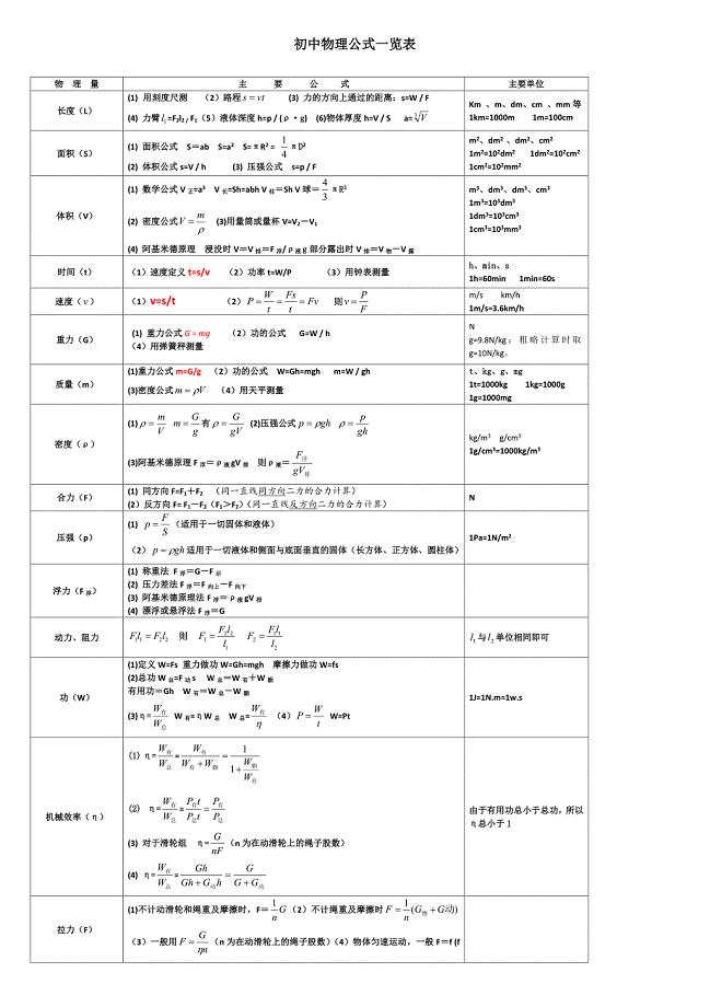初中物理学科公式分类一览明细表