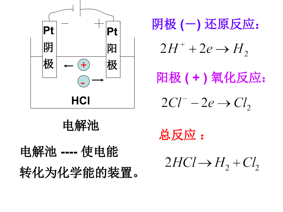 物理化学课件--董元彦-第四版第5章.电解质_第3页