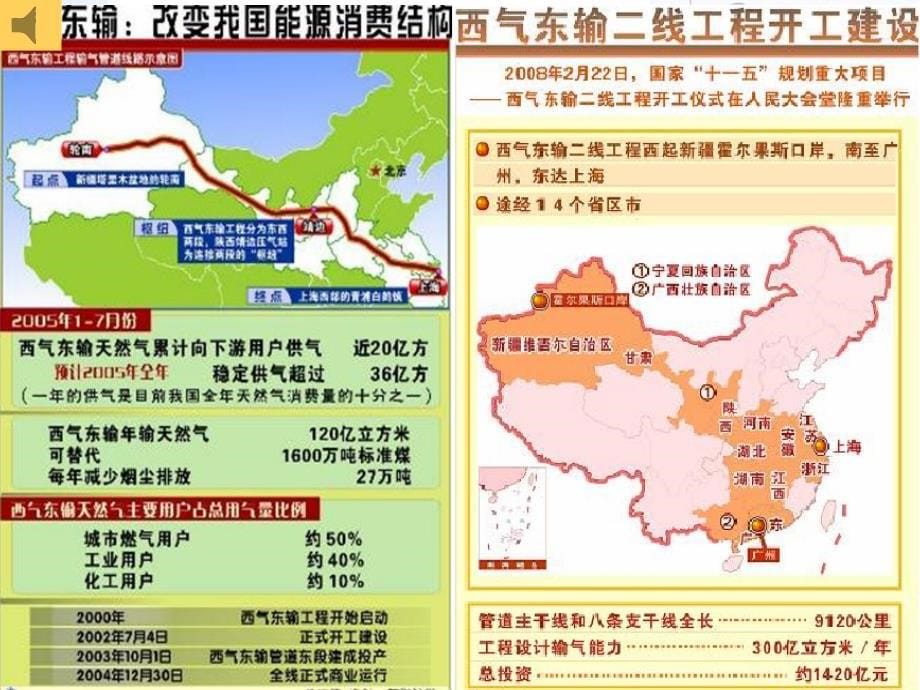 高二地理第五章第一节资源的跨区域调配_第5页