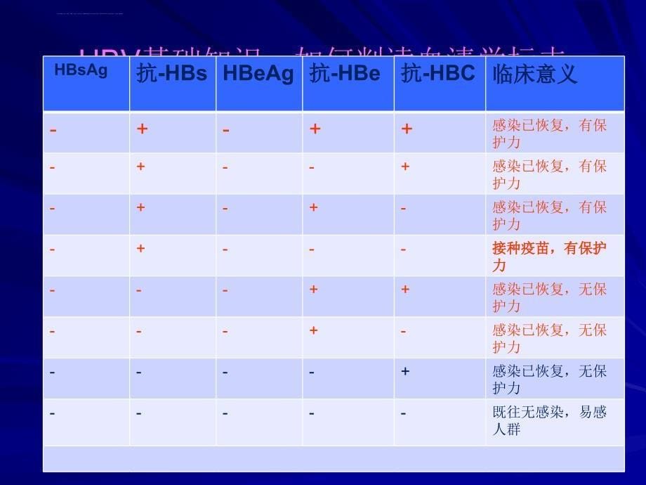 缩宫素的应用课件_第5页