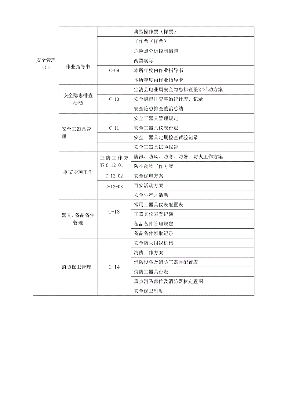 宝清县电业局各项体系管理制度目录_第4页