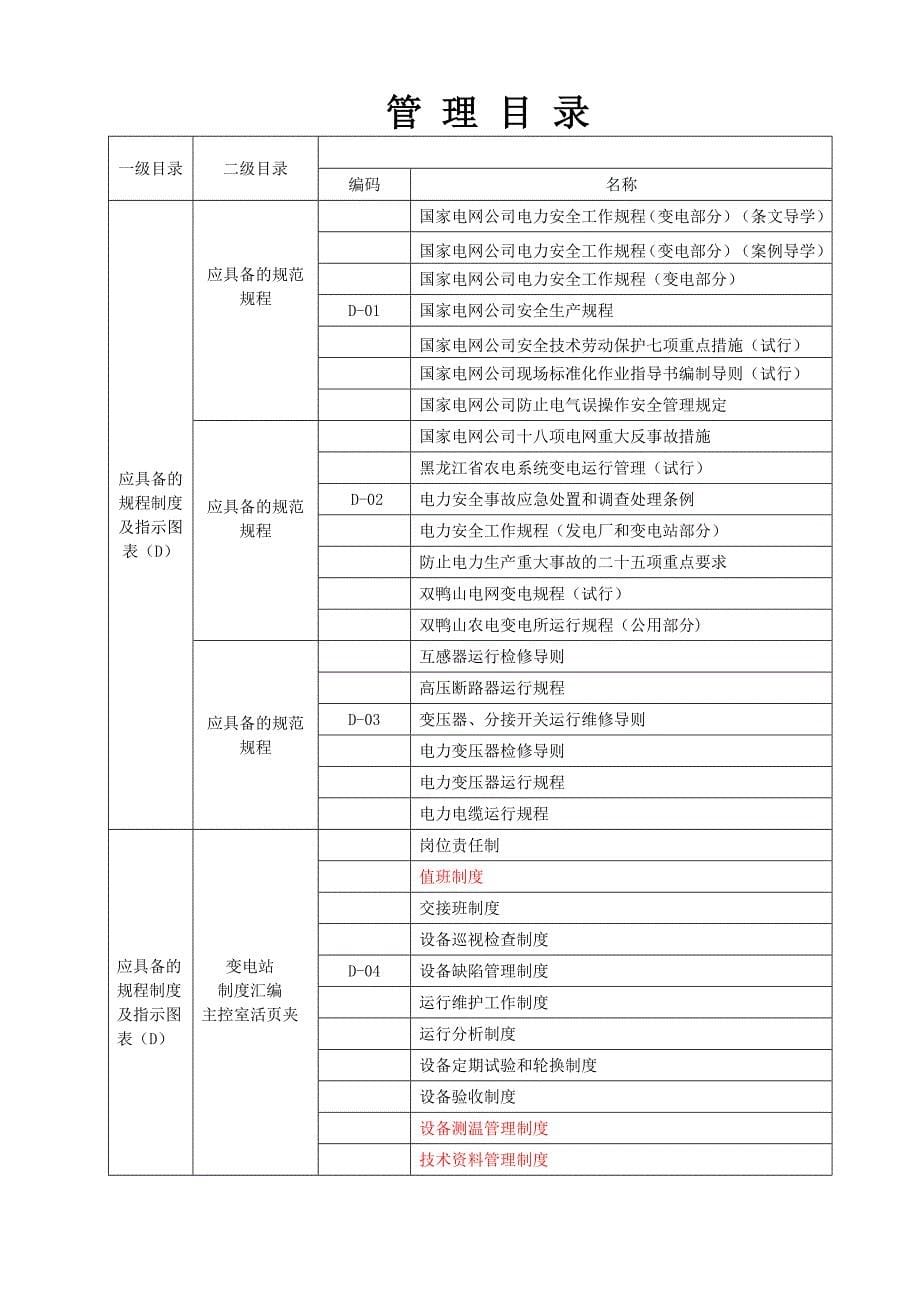 宝清县电业局各项体系管理制度目录_第5页