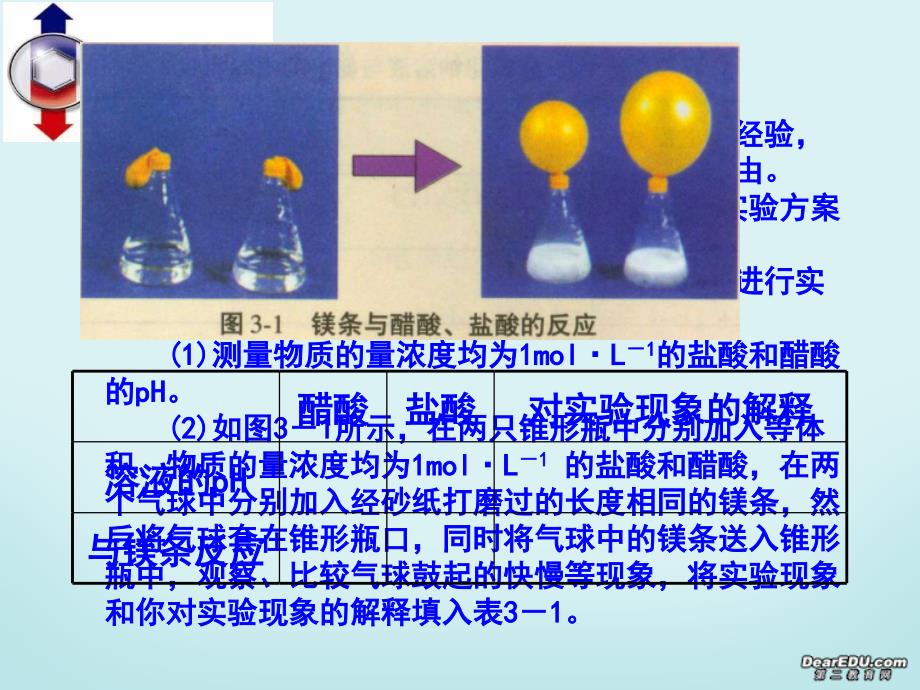 高二化学第一单元弱电解质的电离平衡课件-新课标_第4页
