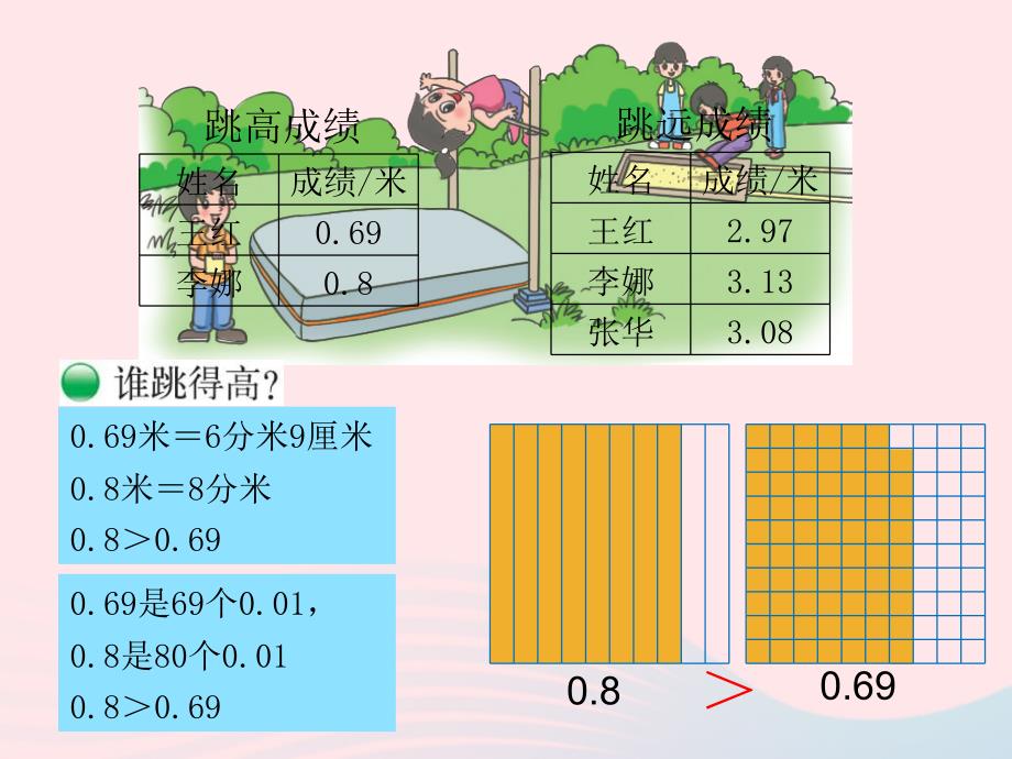 四年级数学下册 1.4《比大小》课件1 北师大版_第2页