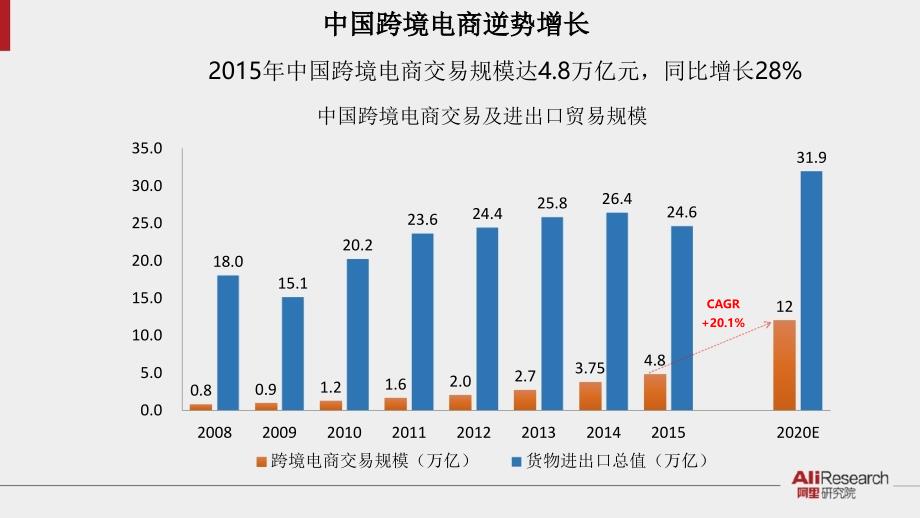 2016年中国县域跨境电商发展报告_第4页