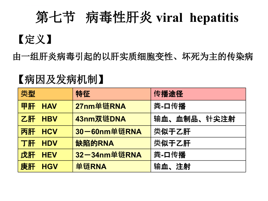 病毒性肝炎-肝硬化-肝癌_第1页