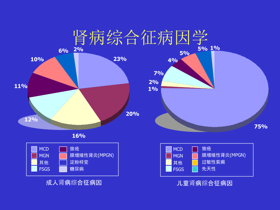 环孢素a-治疗肾病综合症临床体会_第4页