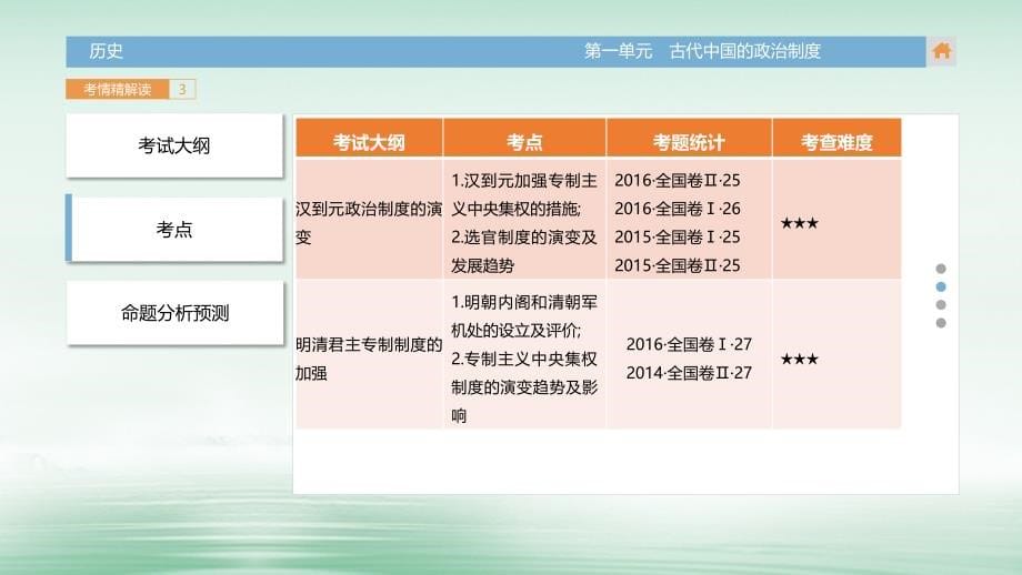 2018版高三历史一轮复习考情精解读知识全通关题型全突破史料深研析课件第一单元古代中国的政治制度课件_第5页