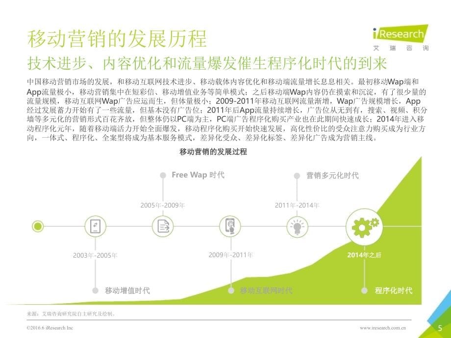 2016年中国移动营销行业研究_第5页