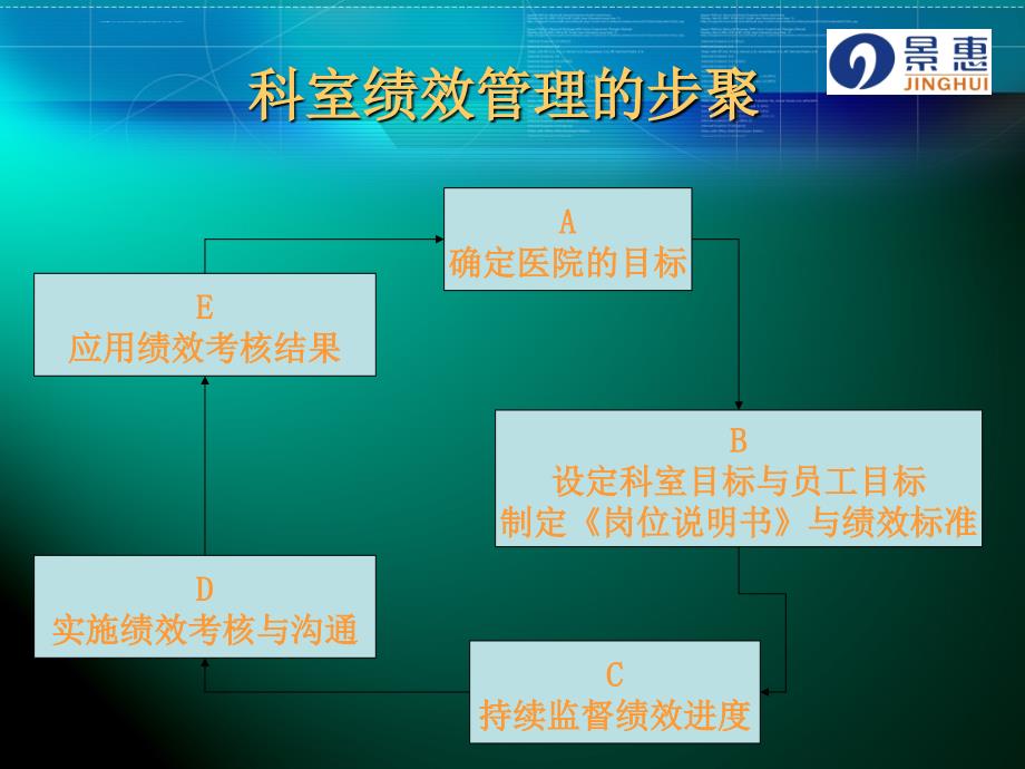 科室实施绩效管理参考_第2页