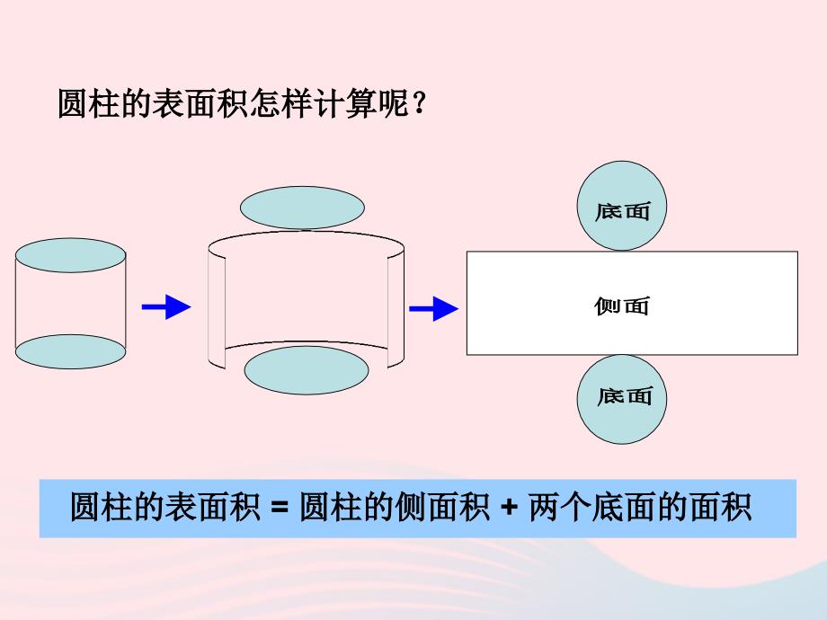 六年级数学下册 3《圆柱与圆锥》整理和复习课件 新人教版_第3页