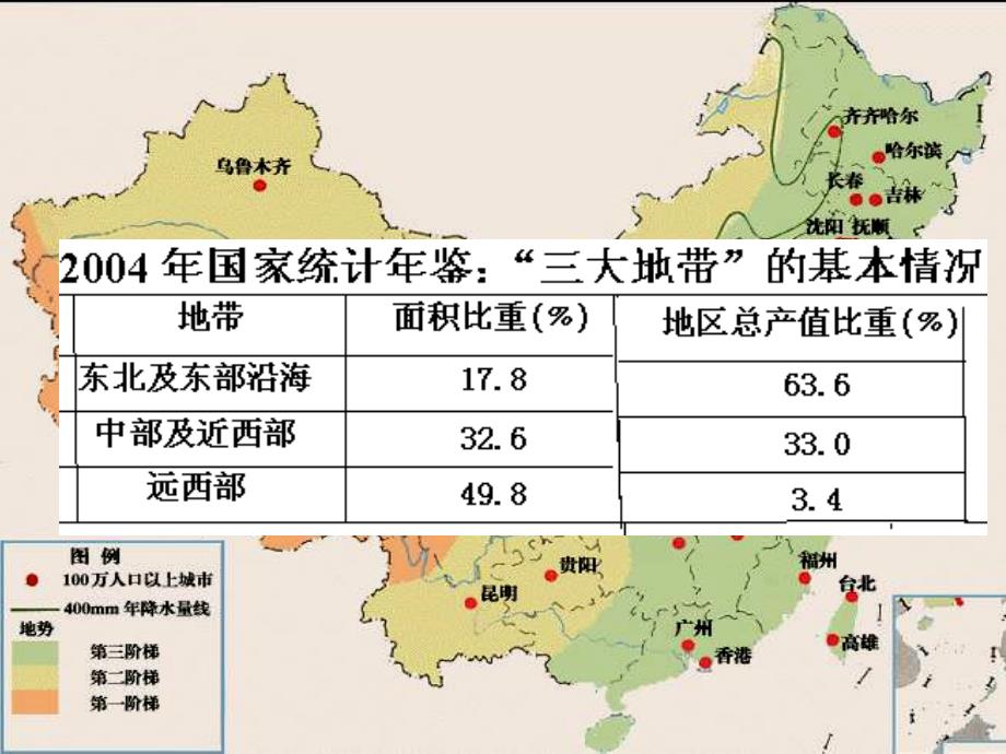 资源的跨区域调配_2 (2)_第2页