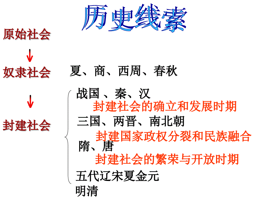 《隋朝的统一与灭亡》课件 (2)_第2页