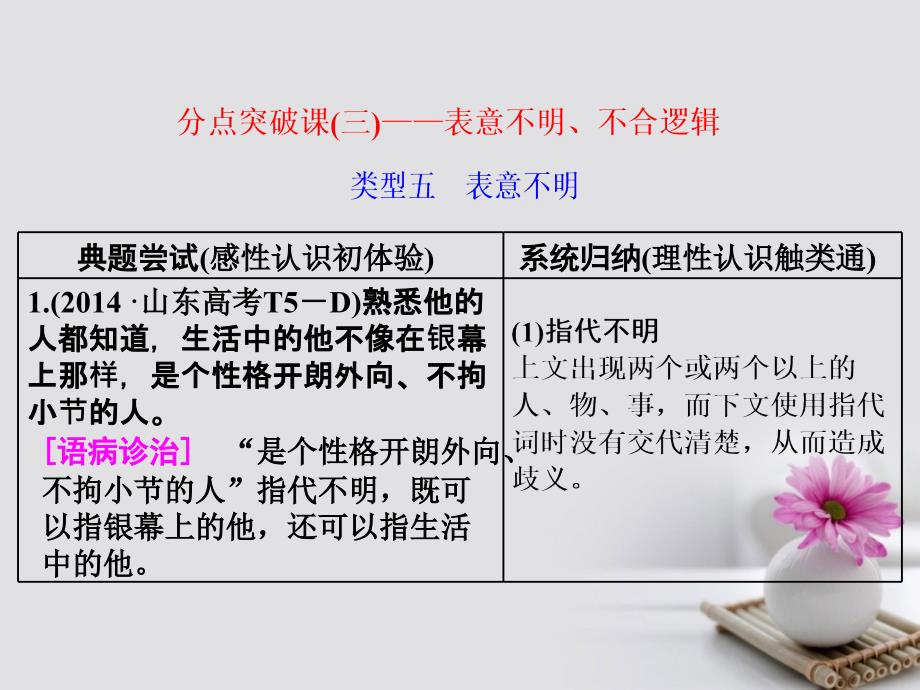 2018年高考语文一轮复习 第三板块 语言文字应用 专题二 辨析病句 分点突破课（三)-表意不明、不合逻辑课件 新人教版_第1页