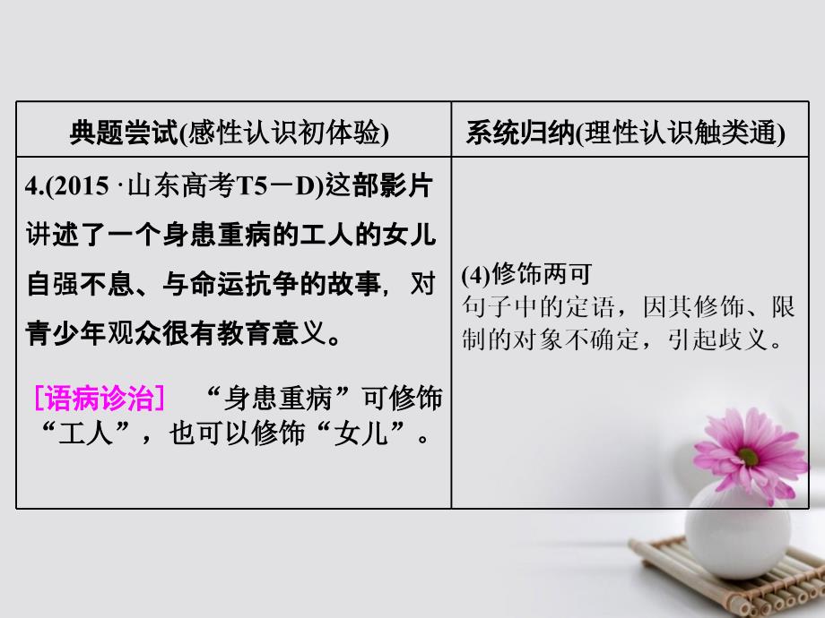 2018年高考语文一轮复习 第三板块 语言文字应用 专题二 辨析病句 分点突破课（三)-表意不明、不合逻辑课件 新人教版_第4页