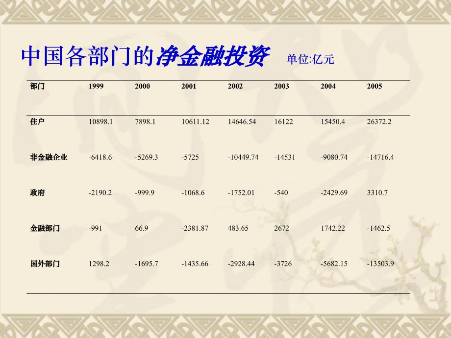 金融学课件(第2章-金融系统)_第3页