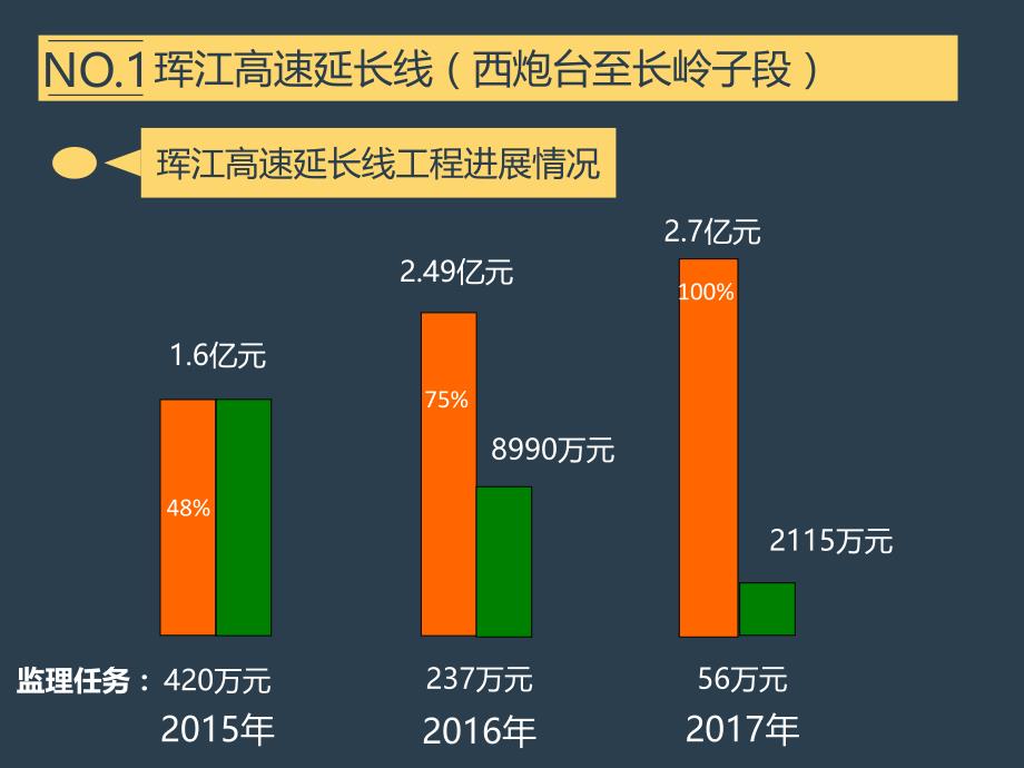 2018年红色大气工作计划、工作汇报、工作述职、年终总结个性化精美ppt模板_第4页