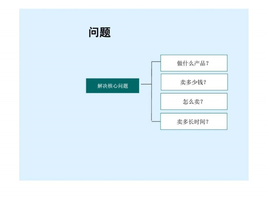 2018年3月唐山营村项目营销报告_第2页