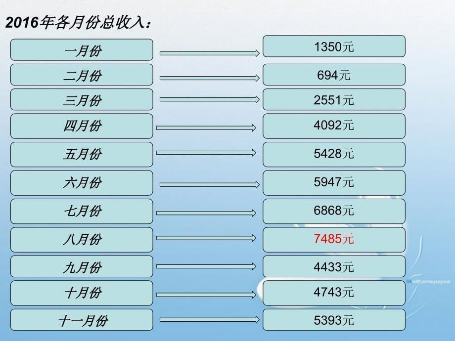 2016年医院输液室年终工作总结_第5页