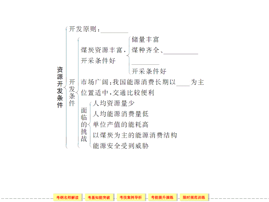 3-14-1第一节　能源资源的开发——以我国山西省为例.ppt_第3页