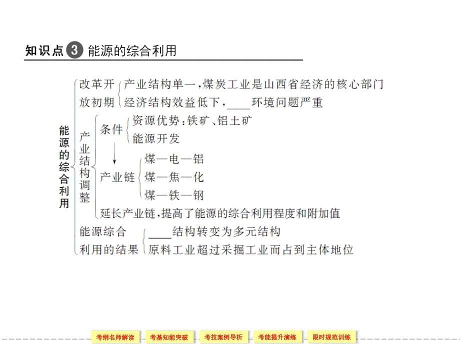 3-14-1第一节　能源资源的开发——以我国山西省为例.ppt_第5页