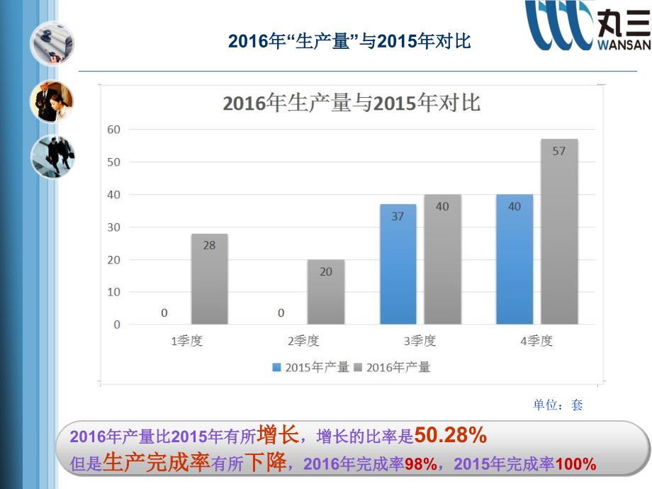 2016总结及来规划图文_第3页