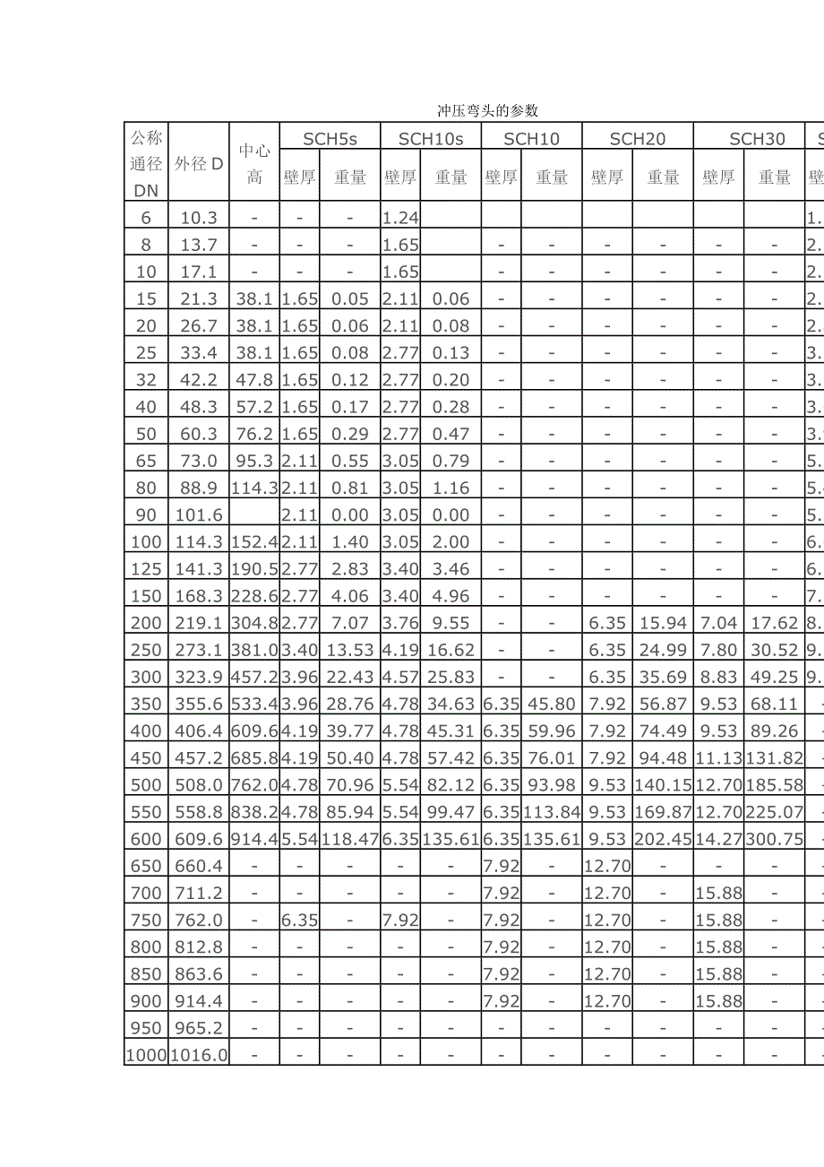 冲压弯头尺寸重量对照表（公径6-2000）_第1页