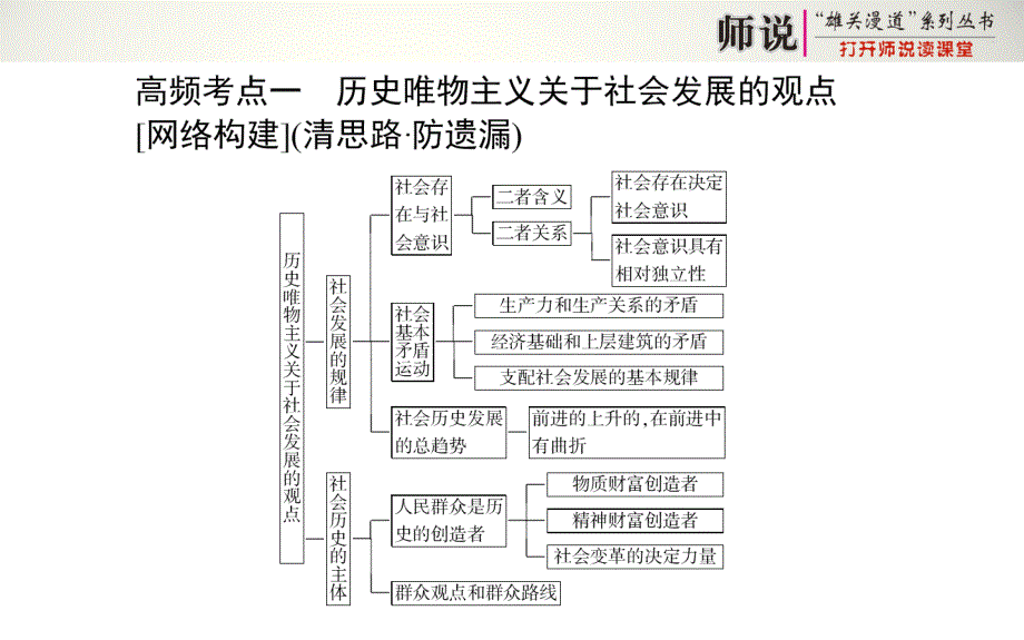 高考政治二轮专题复习【课件】专题十二-历史观与价值观(共37张ppt)_第3页