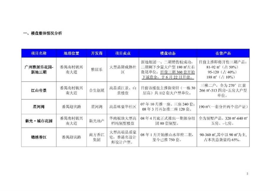 2017年广州华南板块重点楼盘市场调研报告_第2页