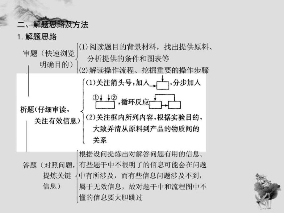 2018高考化学全国通用版大一轮复习第三章金属及其化_第4页