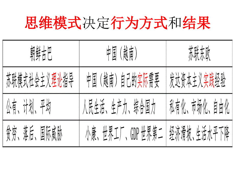 马克思主义中国化理论成果的精髓课件_第2页