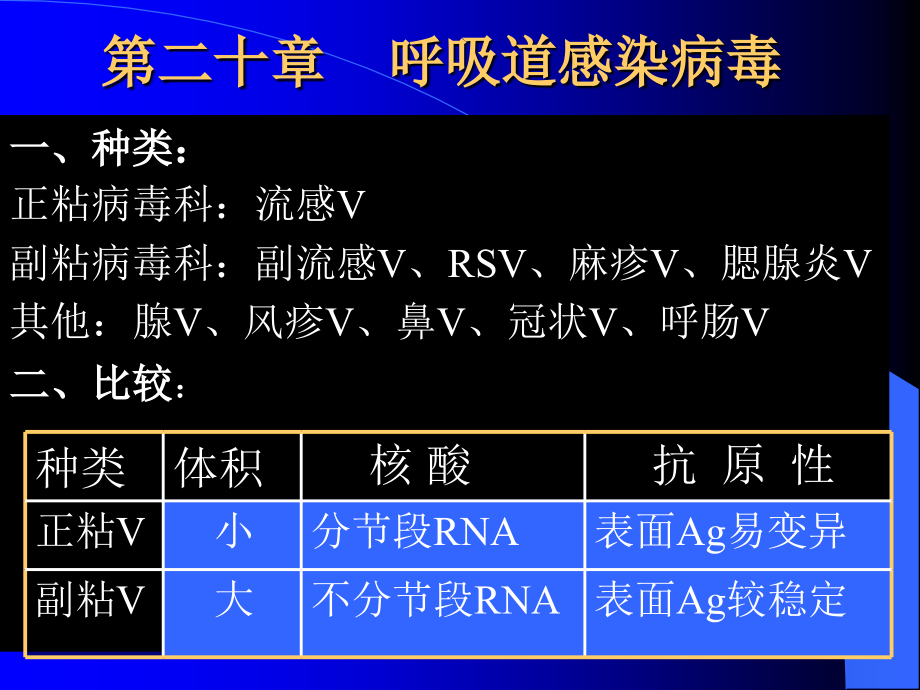 最新医学微生物学-呼吸道病毒课件_第1页