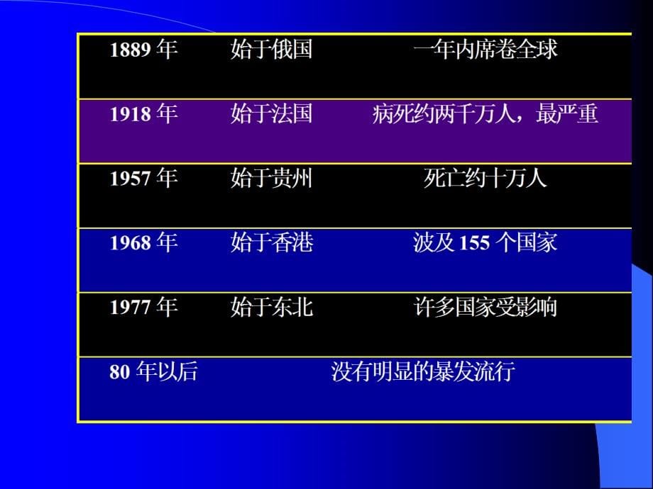 最新医学微生物学-呼吸道病毒课件_第5页