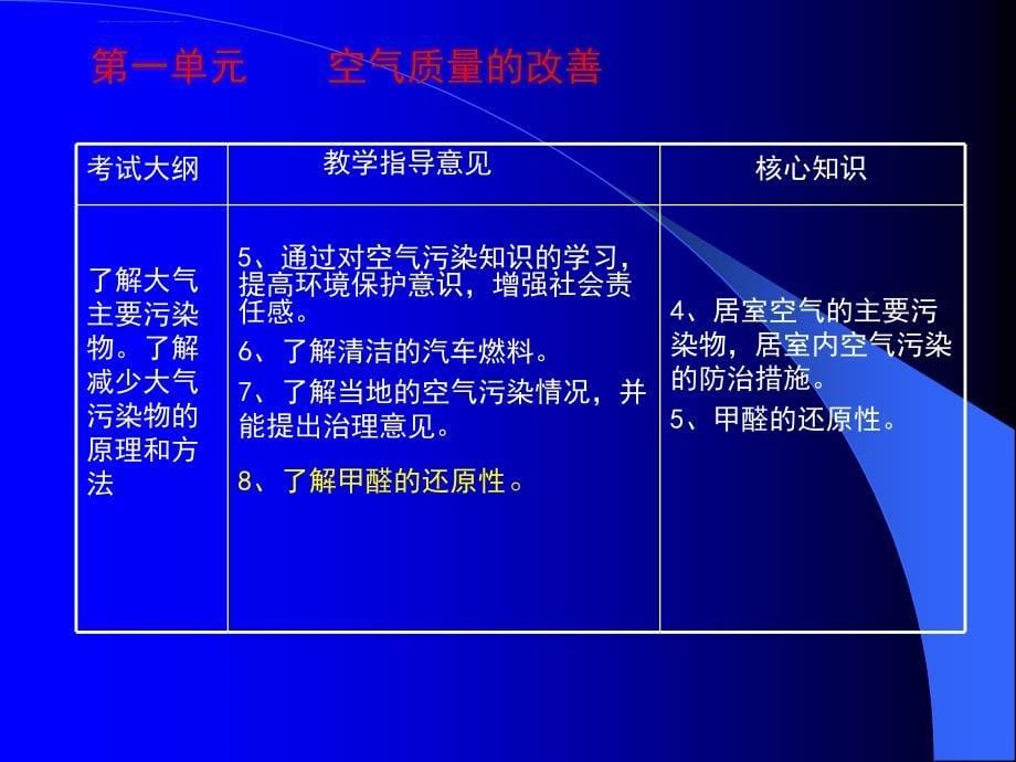 化学：《化学与生活》教材分析及教学建议(苏教版选修1)--课件_第5页