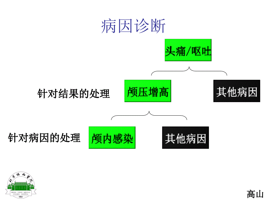 缺血性卒中诊治三重奏-201005_第2页