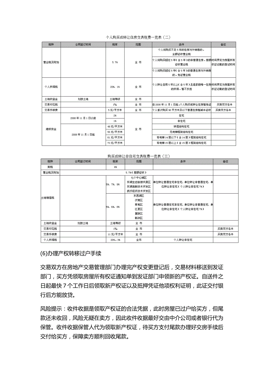 武汉市二手房个人交易流程展示资料清单_第4页